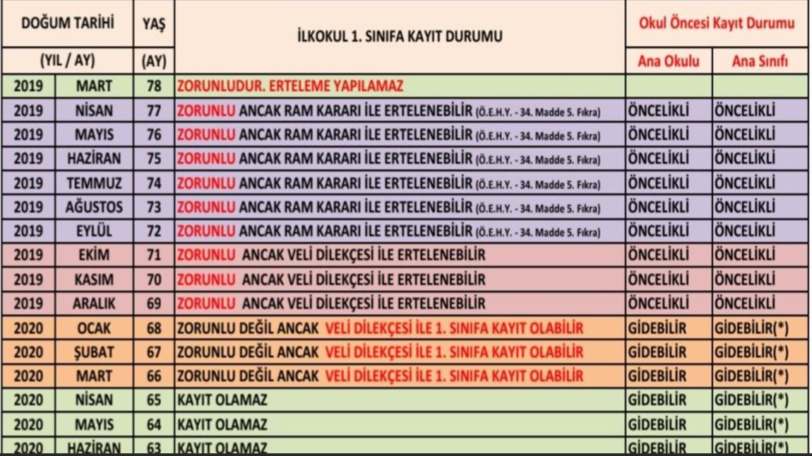 İLKOKULA KAYIT YAŞI